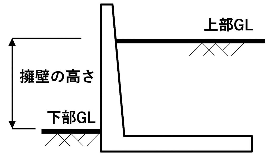 擁壁の高さの測り方の図解